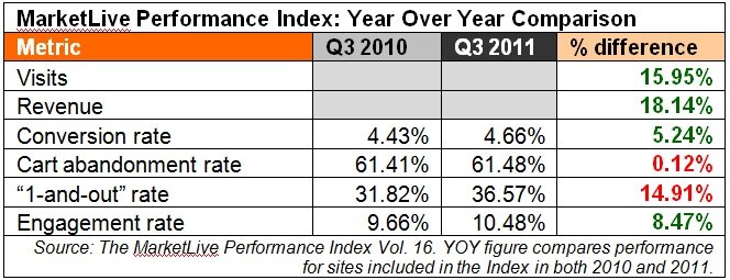 mlpi_3q2011_overview 3rd quarter 2011 data overview from the MarketLive Performance Index