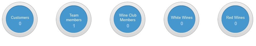 example of Google+ circles used for a business