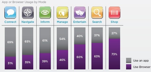 yahoo_apporbrowser Data on app vs. mobile Web usage from Yahoo!