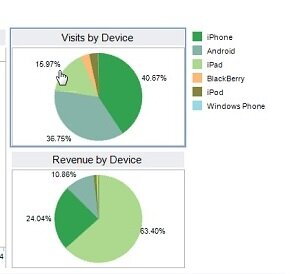 alight-mobile_closeup Analytics example from Alight Analytics