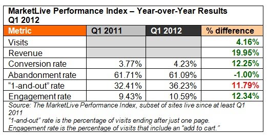 indexq1_chart MarketLive Performace Index data for Q1 2012