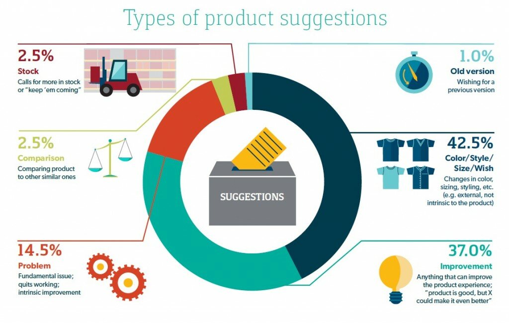 reviews_bazaarvoice_suggestions2