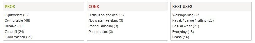 reviews_rei_tags Customer review example from REI