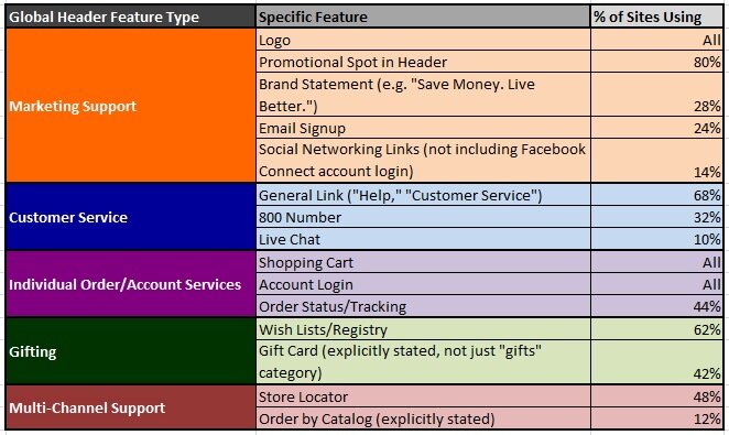 header_tabulation Data on elements of the global site header