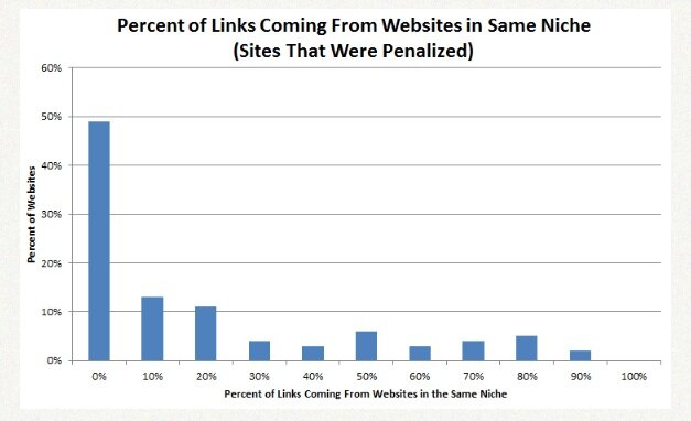 inbound_niche Data on SEO from Microsites.com