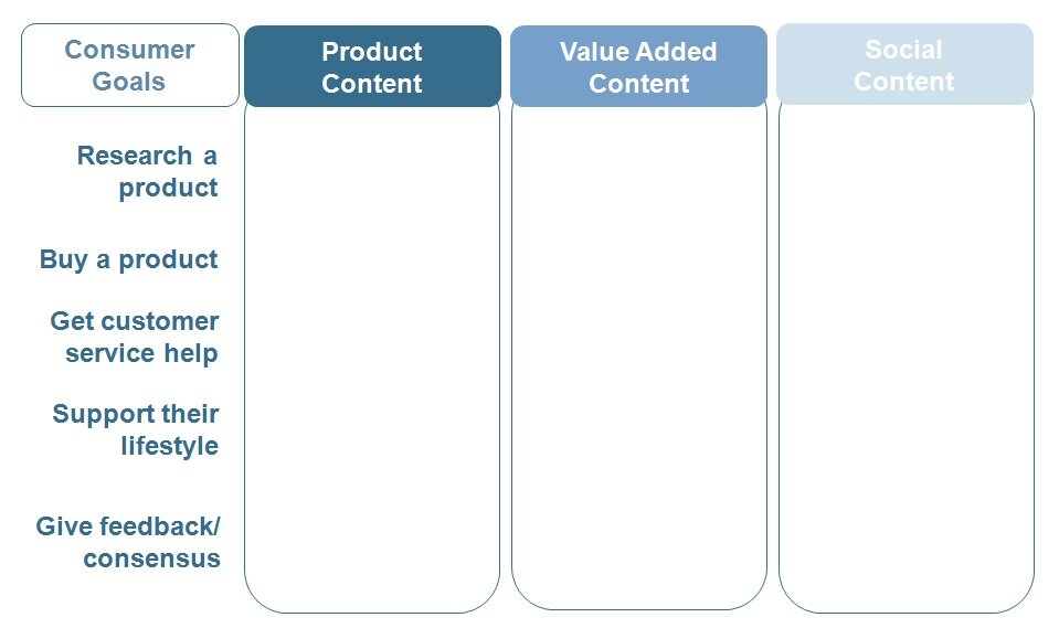 content_matrix eCommerce content planning matrix from MarketLive