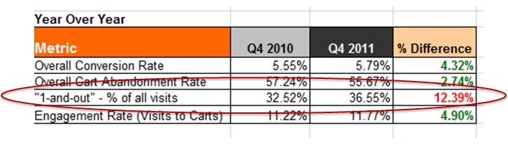 contentpreview_indexstat MarketLive Performance Index data about bounce rates
