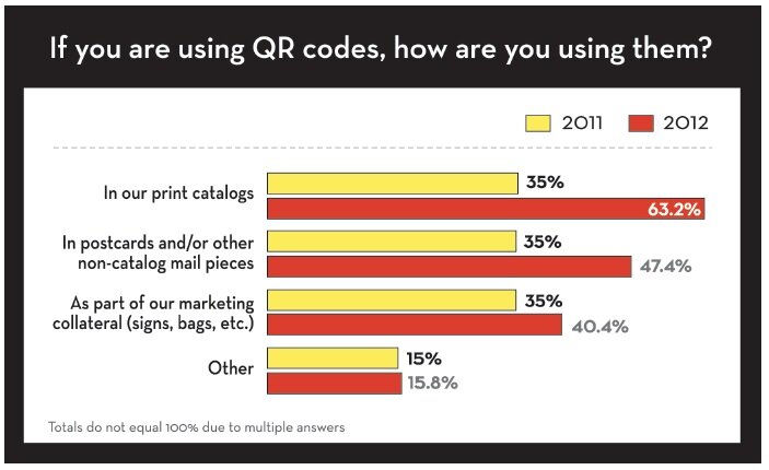 qr_mcmchart Data on QR code usage from MultiChannel Merchant