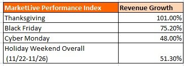 index_earlyholiday_results Holiday data from the MarketLive Index