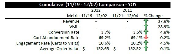 week2_2012holidayflasg Holiday data from the MarketLive Performance Index
