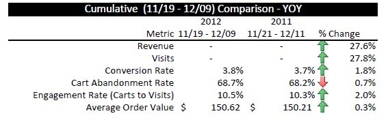 week3_holidayflash Holiday data from the MarketLive Performance Index